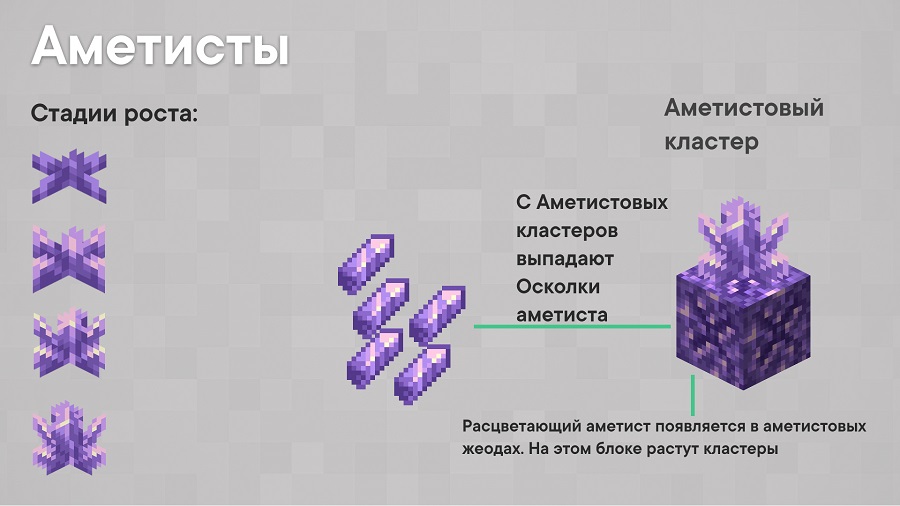 Описание аметистов и осколков в Майнкрафт