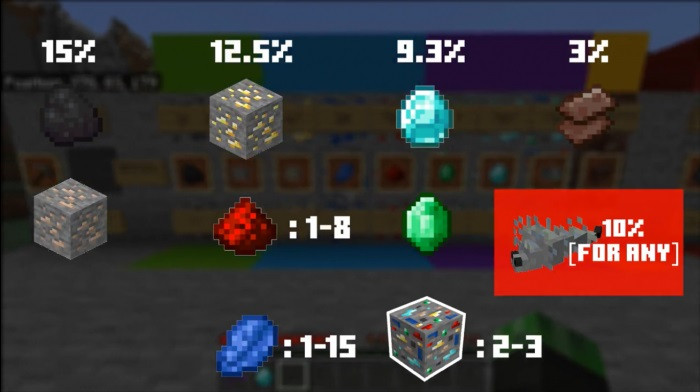 Mod: Lucky Ores Addon