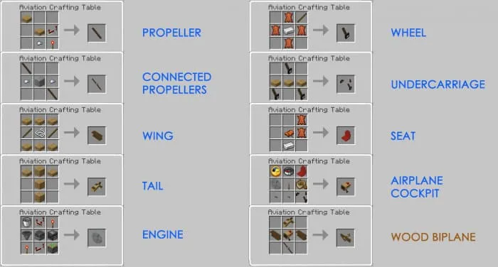 Recipes for items for airplanes