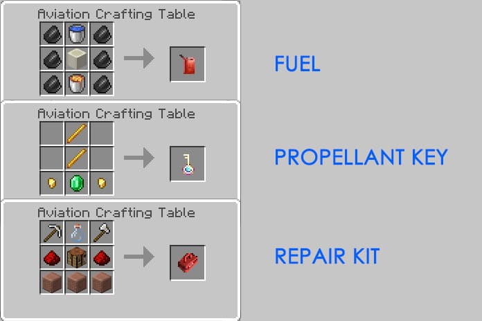 Equipment recipes