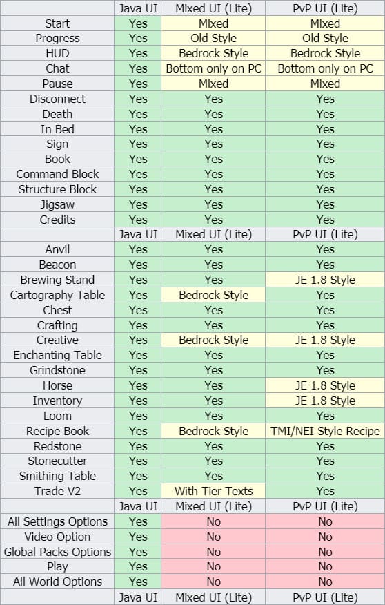 Comparison of pack texture versions