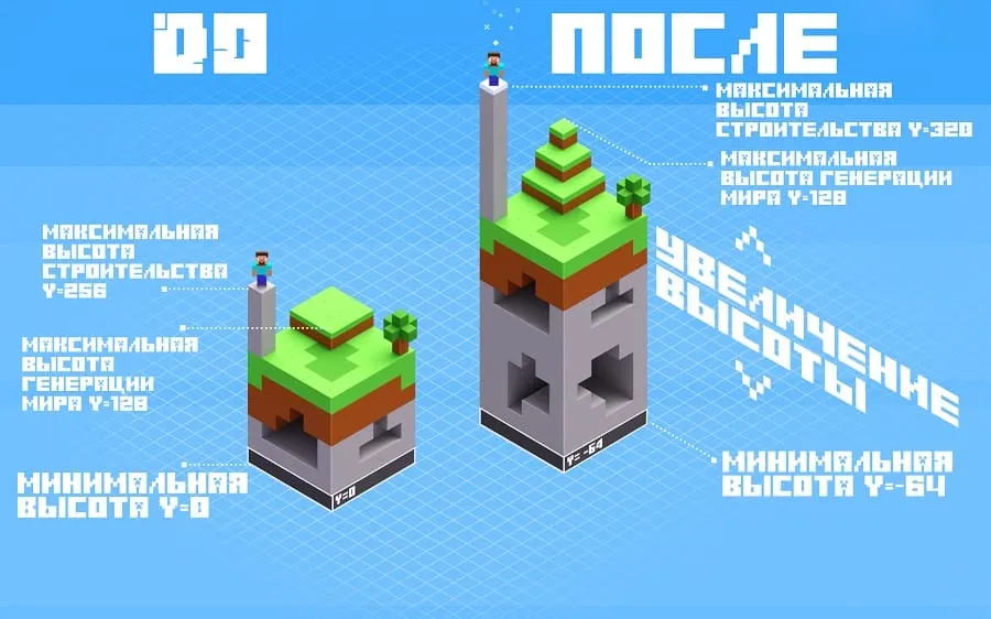 Comparison of Minecraft world generation 1.17 and 1.18