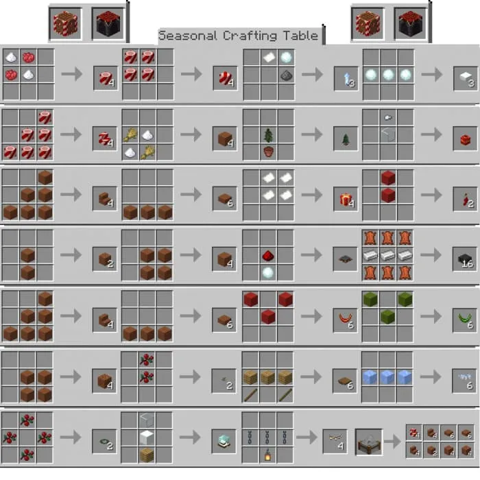 Recipes for Christmas blocks