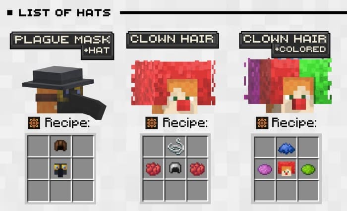 Клоунские шляпы