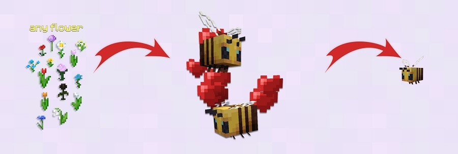 Bee breeding in Minecraft