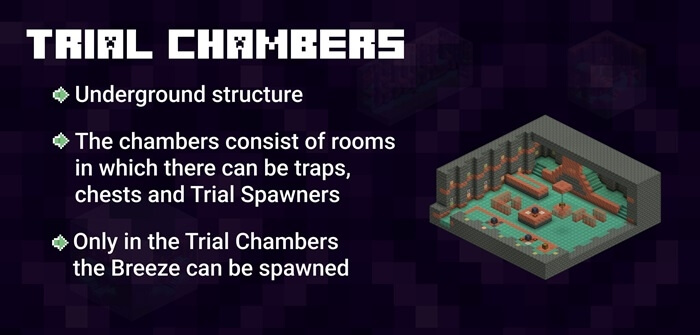 Trial Chambers from Minecraft 1.20.60.20